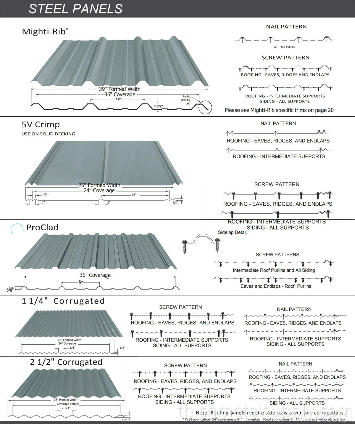 Corrugated Roofing Sheet